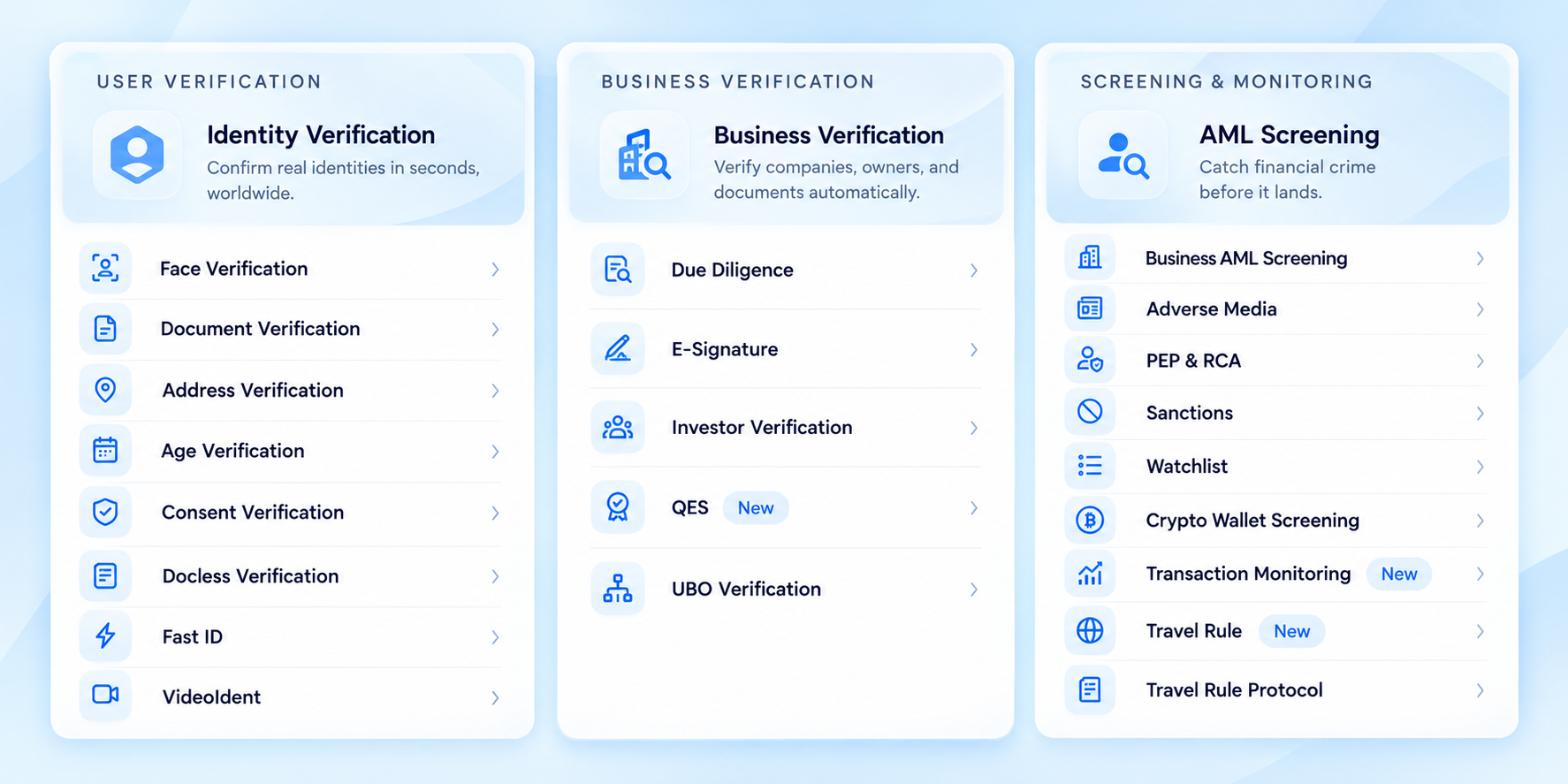 Identity verification, business verification and AML screening